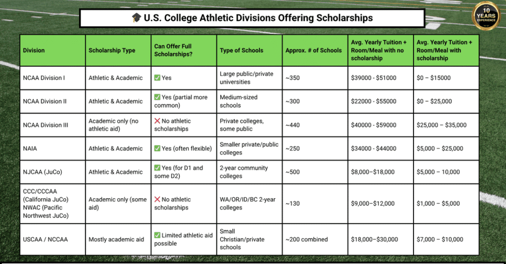 tennis cover scholarship