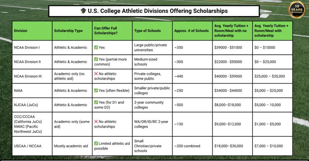 tennis cover scholarship
